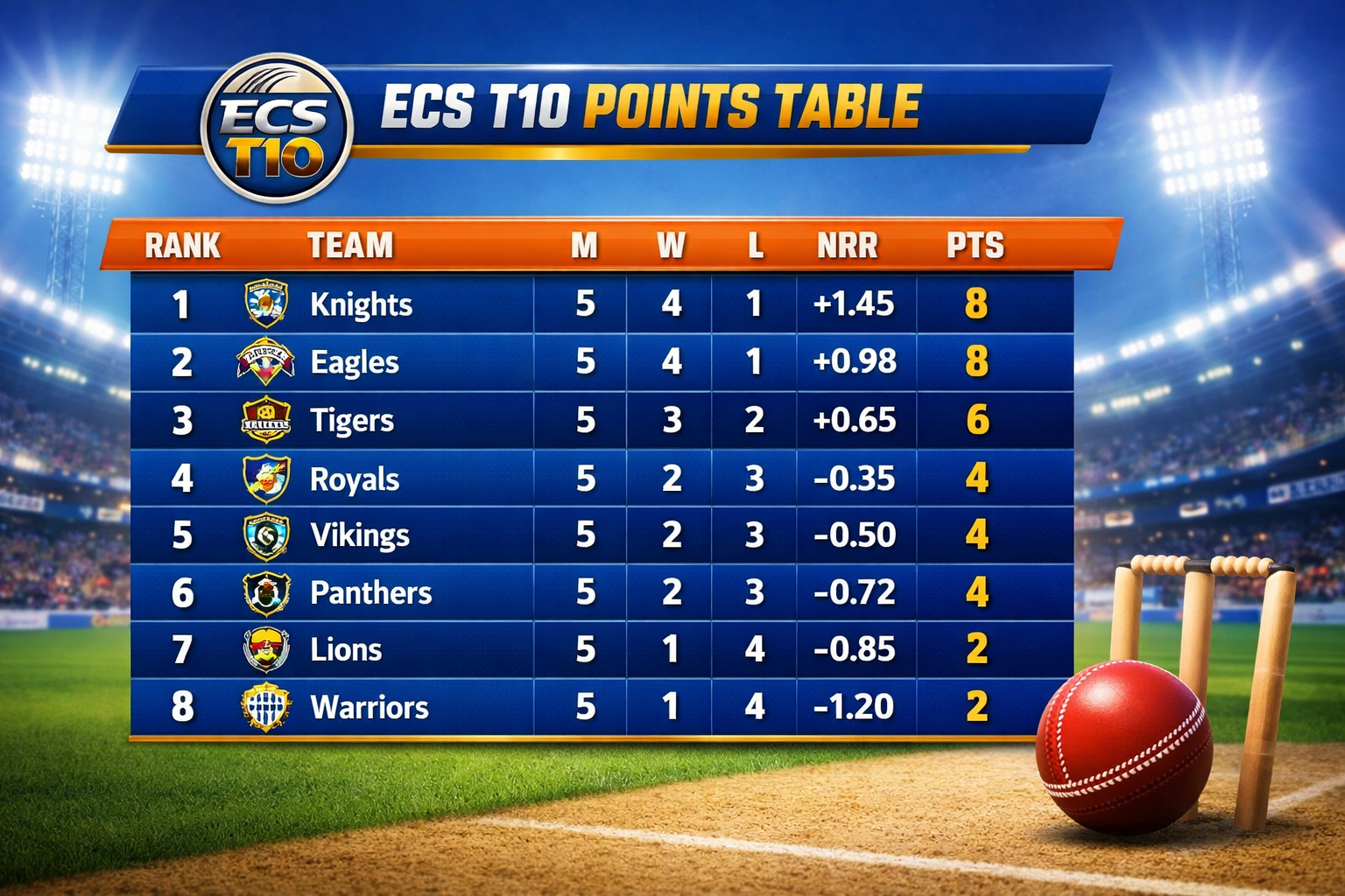 ECS T10 Point Table – Complete Guide, Team Standings, Format, Rules & Match Insights on 9wicketes